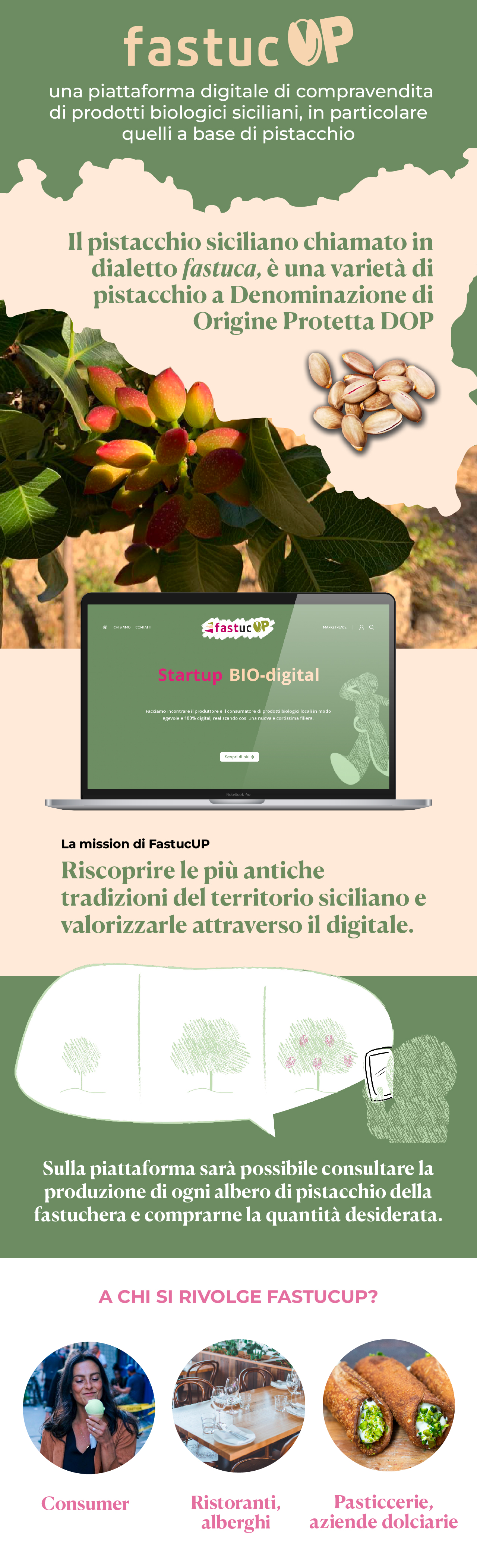 fastucup-crowdfunding-pistacchio-piattaforma-prodotti-siciliani