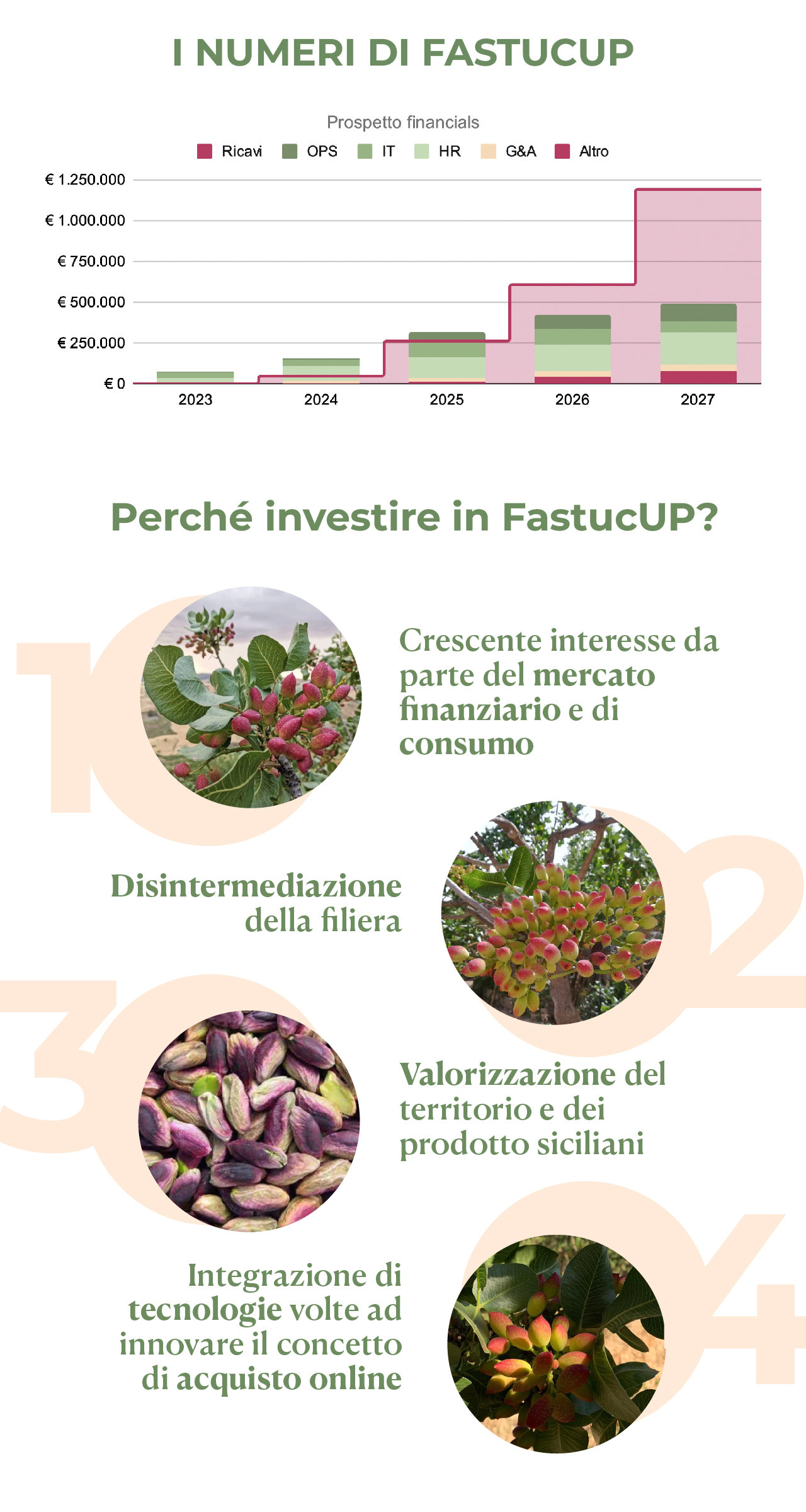 fastucup-crowdfunding-numeri-traction