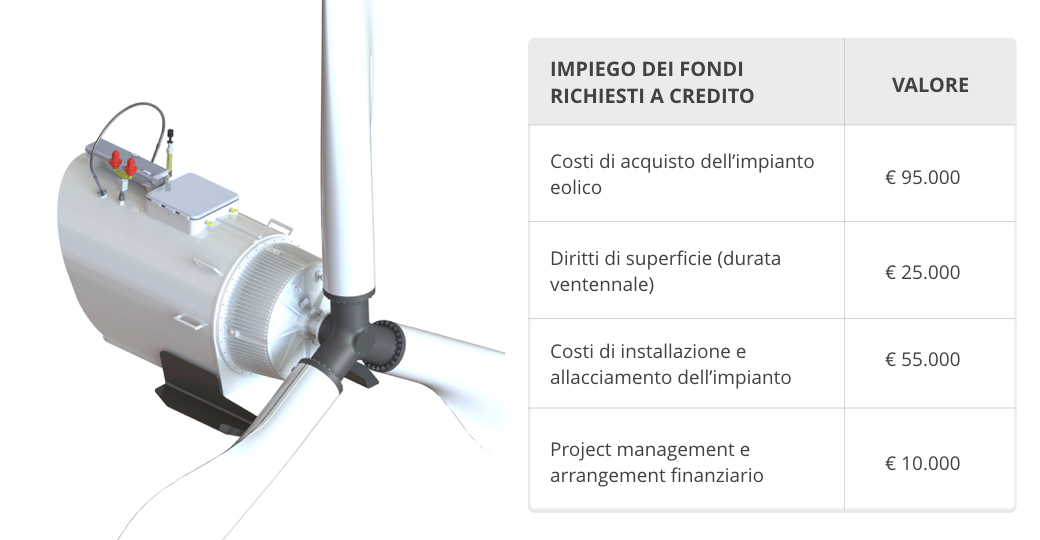 eolico-mf-energia-crowdfunding