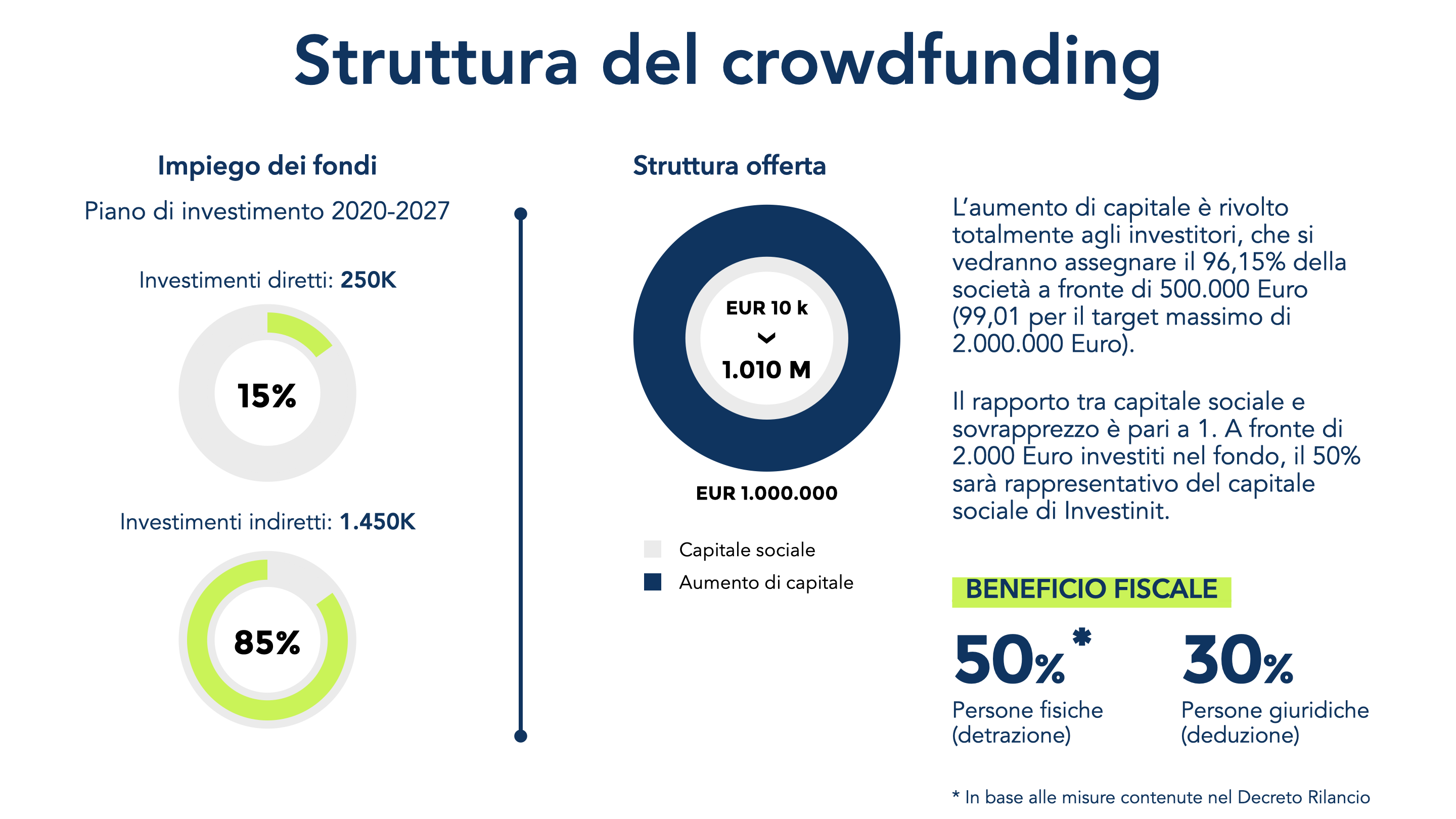investi-innovazione-italia-portfolio