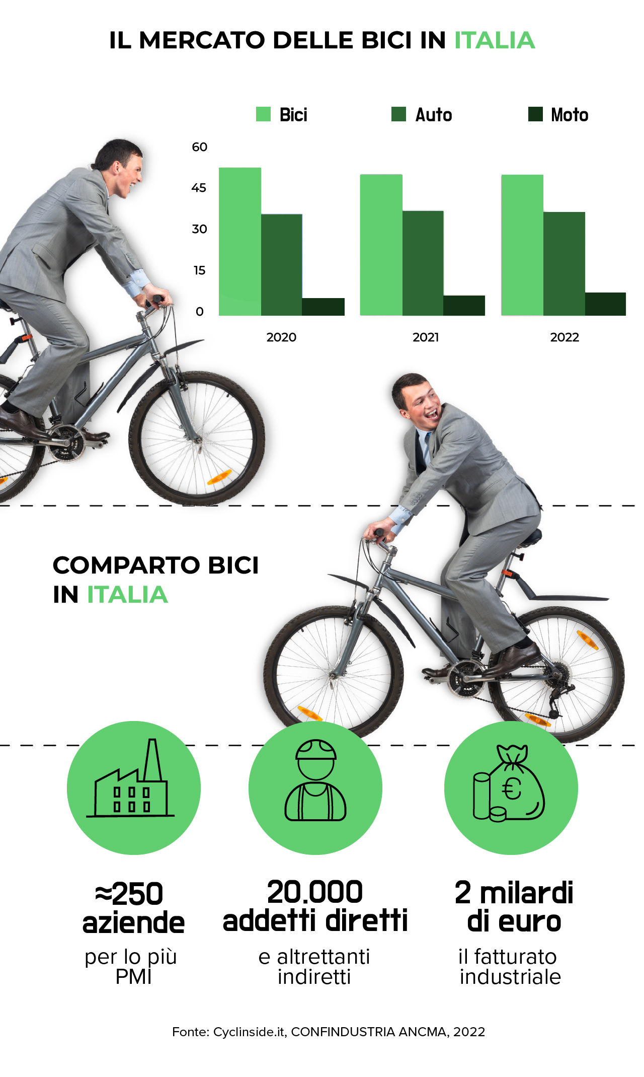 mercato-biciclette-itala-2023